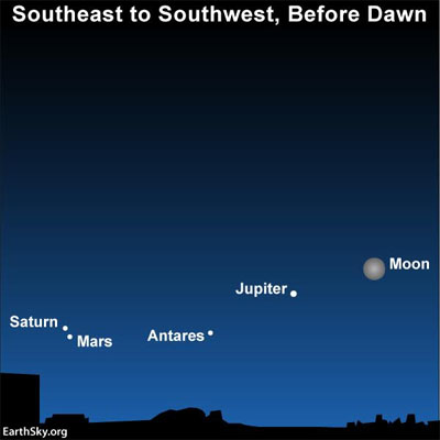 4.2.18 Mars conjunct Saturn, Antares Jupiter Moon