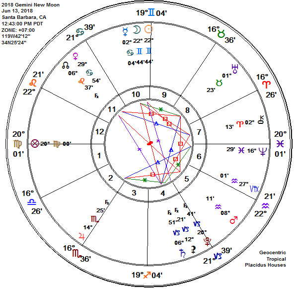 Gemini 2018 New Moon Astrology Chart
