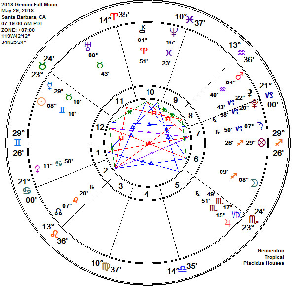 Gemini 2018 Wesak Full Flower Moon Astrology Chart