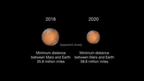 Mars July 2018 compared 2020 NASA