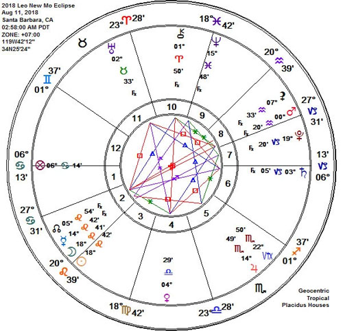 Leo 2018 New Moon Solar Eclipse Pluto Ecliptic Astrology Chart