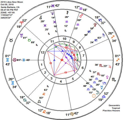 Libra 2018 New Moon Astrology Chart