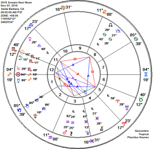 Scorpio 2018 New Moon Astrology Chart