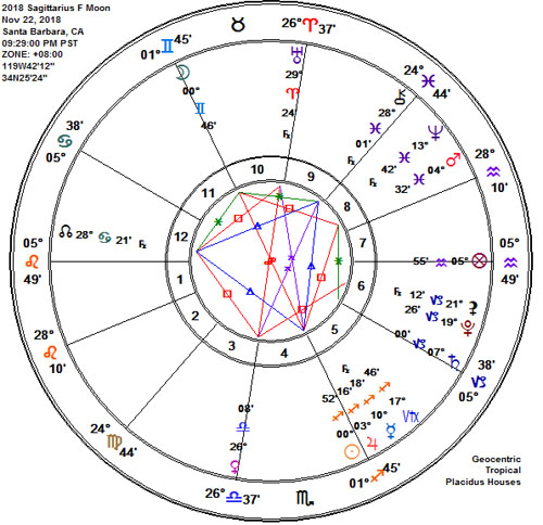 Sagittarius 2018 Frosty Full Moon Astrology Chart
