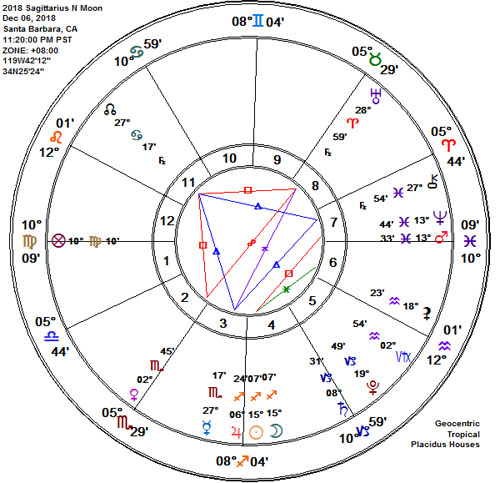 Sagittarius 2018 New Moon Astrology Chart