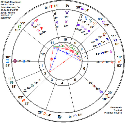 2019 Aquarius New Moon Astrology Chart