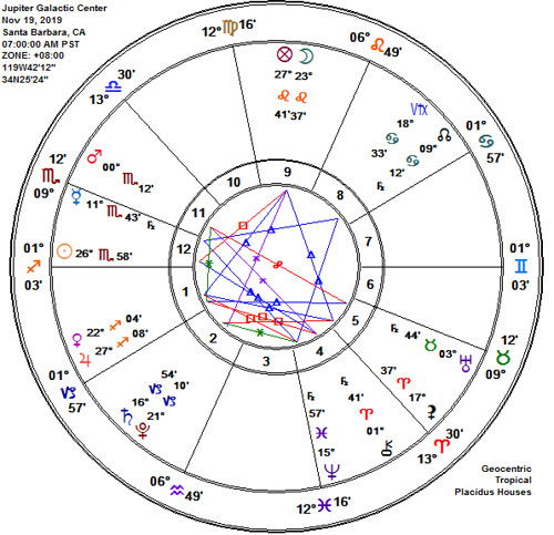 2019 Jupiter conjunct the Galactic Center 27 Sagittarius 07 Astrology Chart!
