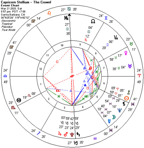 March 21, 2020 Capricorn Stellium, 3 Outer Planets, Astrology Chart!