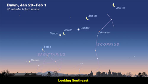Jan 29 to Feb 1 2019 Moon Venus