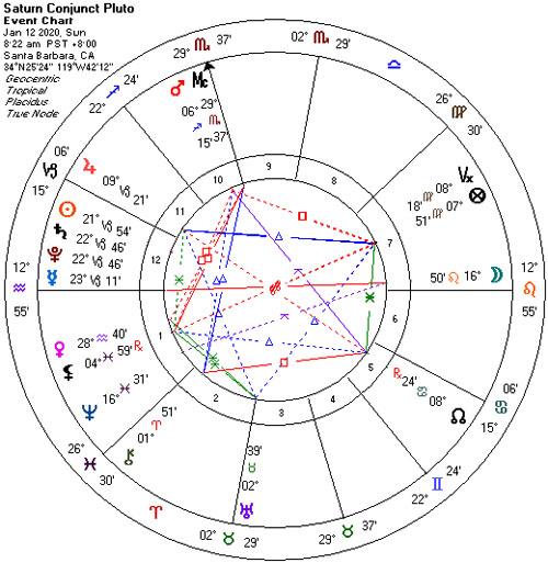 Saturn conjunct Pluto January 12, 2020 Astrology Chart