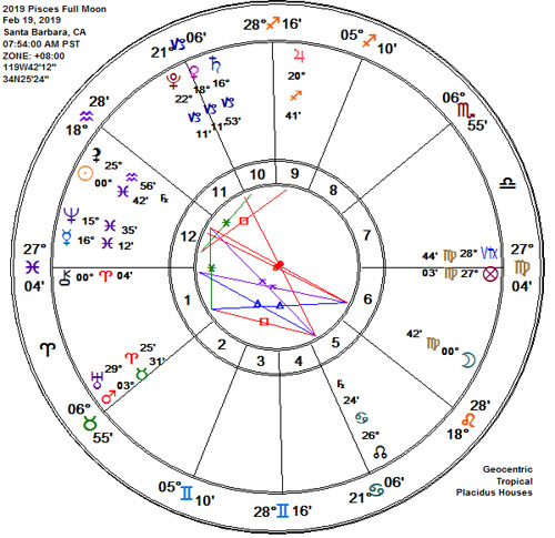 Pisces 2019 Full Snow SuperMoon Astrology Chart