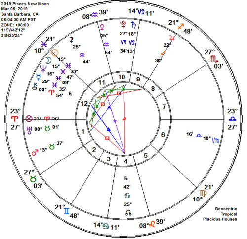 Pisces 2019 New Moon Astrology Chart