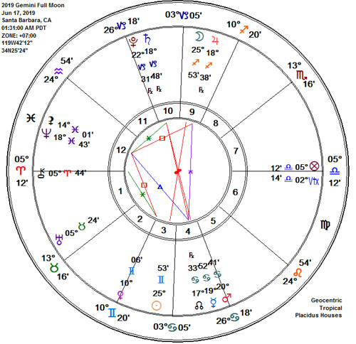 Gemini Full Strawberry Moon Astrology Chart