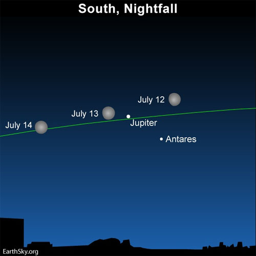 Astronomy 7.12.19 Sun Cancer - Moon Jupiter with Antares