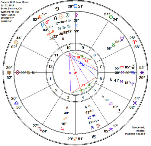 Cancer 2019 Solar Eclipse New Moon Astrology Chart