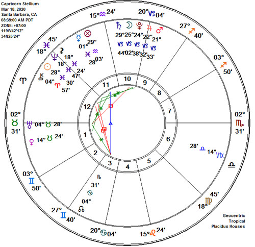 Capricorn Stellium with Three Outer Planets plus Mars and the Moon Astrology Chart!