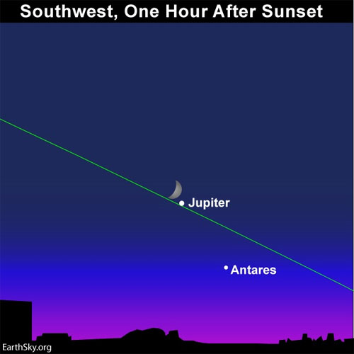 Astronomy Libra Oct 3 2019 Jupiter Moon Antares