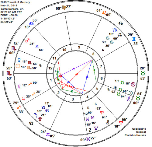 2019 Transit of Mercury Astrology Chart!