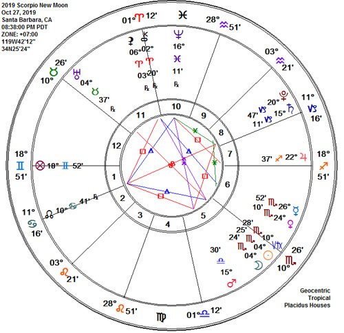 Scorpio 2019 New Moon Astrology Chart