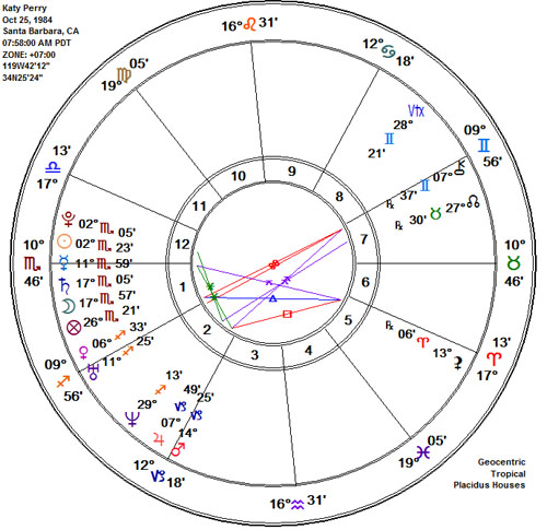 Scorpio Katy Perry Santa Barbara CA Astrology Chart!