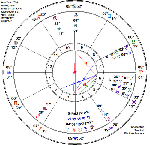2020 New Year AstroLogical Chart!