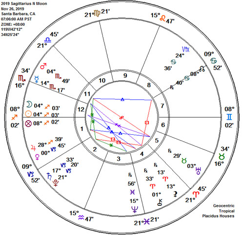 Sagittarius 2019 New Moon Astrology Chart