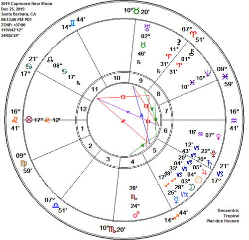 Capricorn 2019 Christmas Day Solar Eclipse New Moon Astrology Chart!