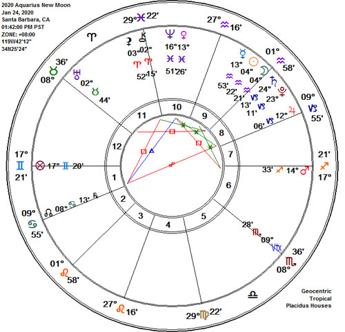 Aquarius 2020 New Moon Astrology Chart!