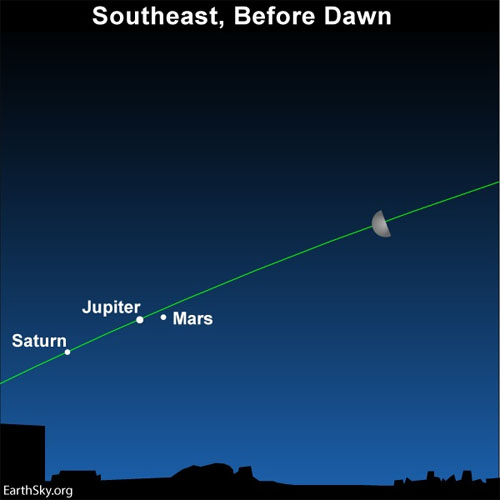 3.15.20 Dawn Astronomy Moon Mars Jupiter Saturn