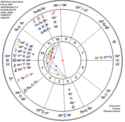 Pisces 2020 New Moon Astrology Chart