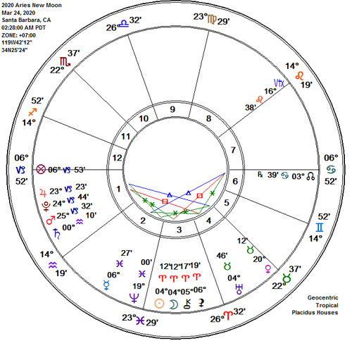 Aries 2020 New Moon Astrology Chart