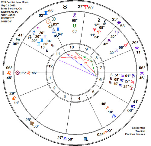 Gemini 2020 New Moon Astrology Chart!