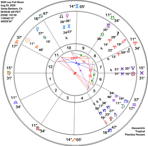 Leo 2020 Full Sturgeon Moon Astrology Chart