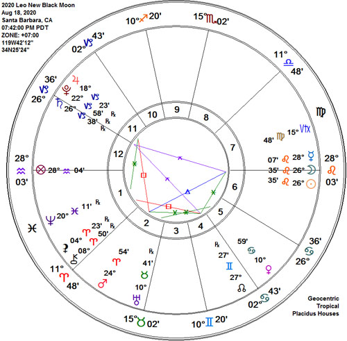 Leo 2020 New Black Moon Astrology Chart