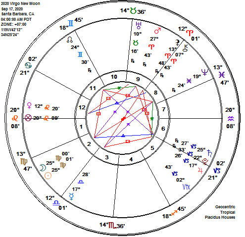 Virgo 2020 New Moon Astrology Chart!