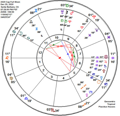 Cancer-Capricorn 2020 Full Cold Moon Astrology Chart!