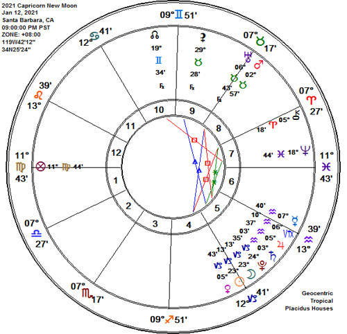 Capricorn 2021 New Moon Astrology Chart!