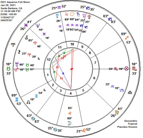 2021 Leo-Aquarius Full Snow Moon Astrology Chart!