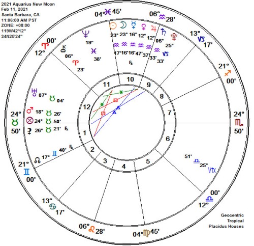 Aquarius 2021 New Moon Astrology Chart!