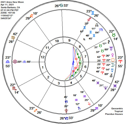 Aries 2021 New Moon Astrology Chart!
