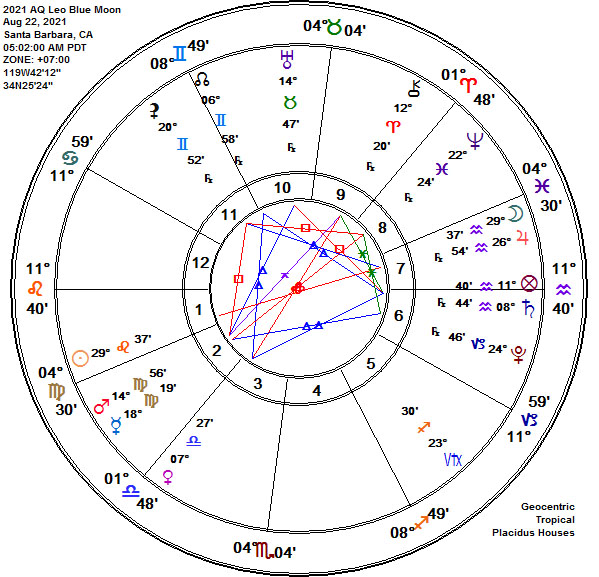 Aquarius-Leo 2021 Full Sturgeon BLUE Moon Astrology Chart!