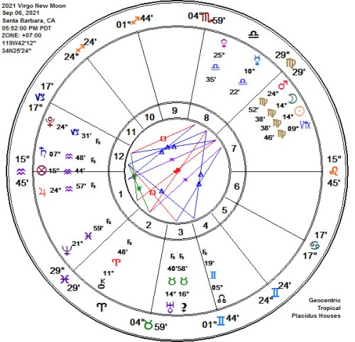 2021 Virgo New Moon Astrology Chart!