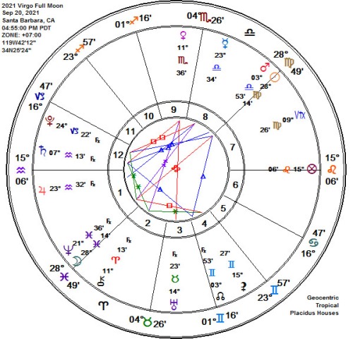 Pisces/Virgo Full Corn Moon Astrology Chart!