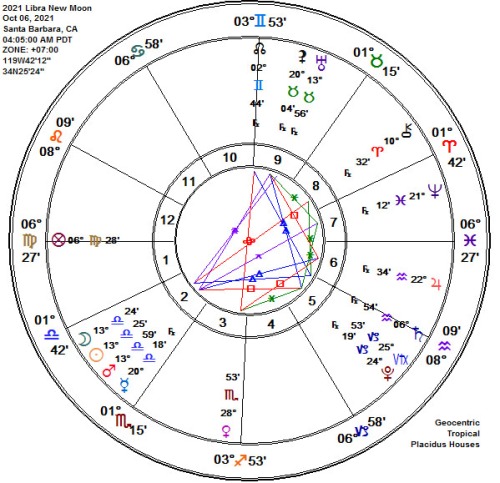 Libra 2021 New Moon Astrology Chart!