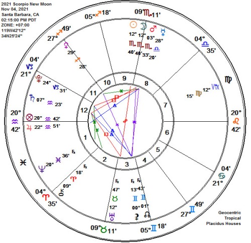Scorpio 2021 New Moon Astrology Chart