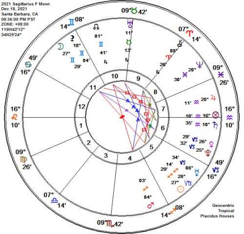 2021 Gemini-Sagittarius Full Cold MicroMoon Astrology Chart!
