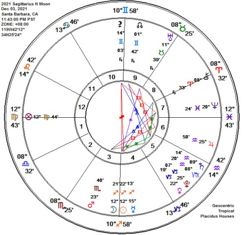2021 Sagittarius New Moon Astrology Chart!