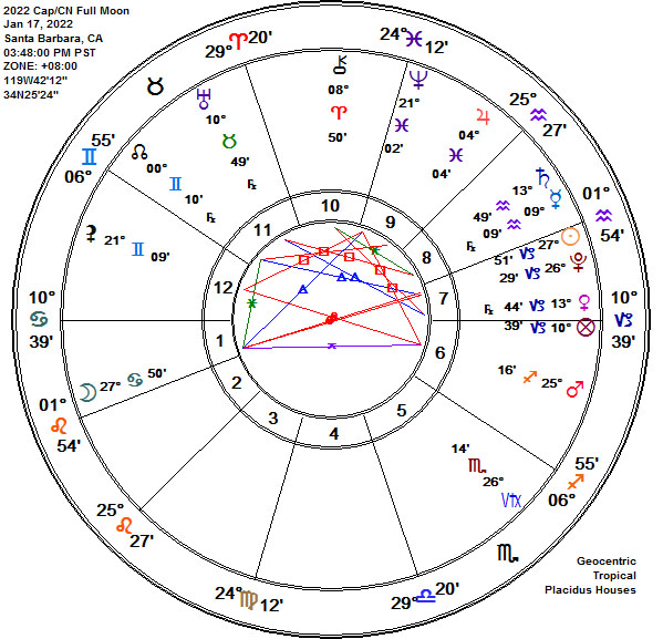 2022 Cancer-Capricorn Full Wolf Moon Astrology Chart!