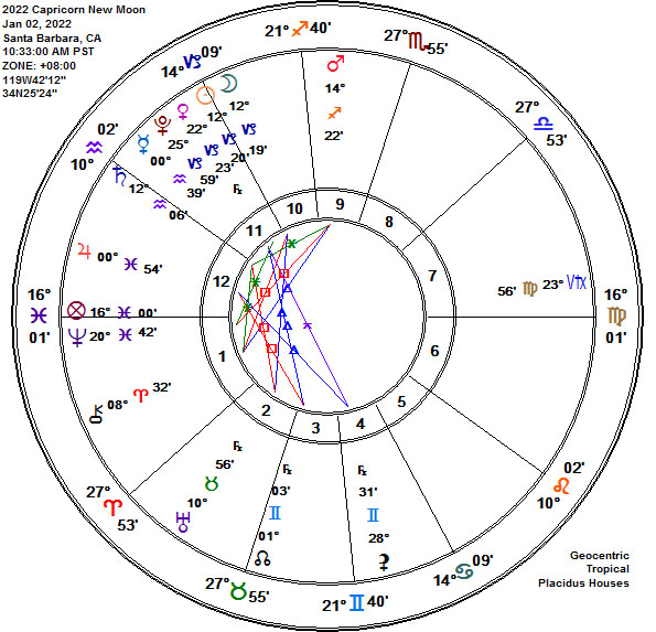 2022 New Year New SuperMoon Capricorn Astrology Chart!