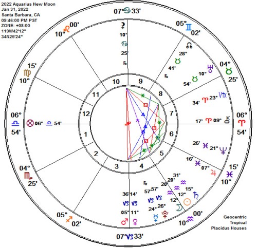 2022 Aquarius Black New Moon Astrology Chart!